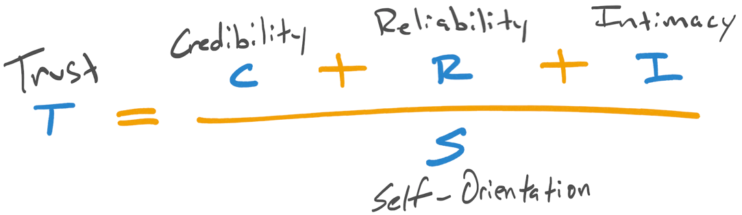 The trust equation